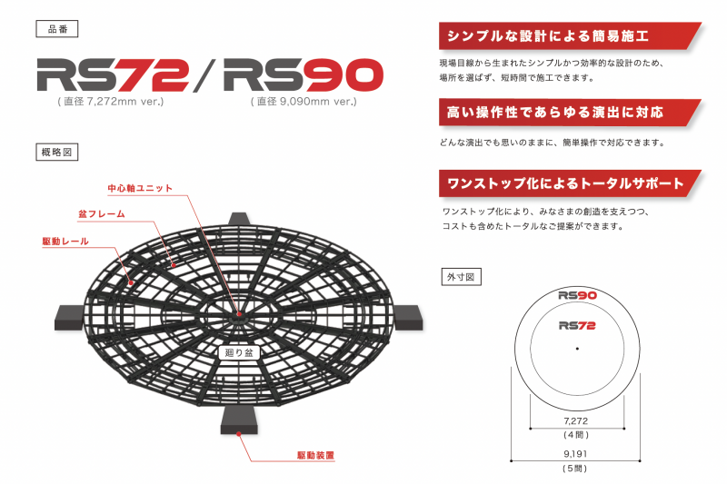 仮設電動盆 リボルビングステージをリリースしました!